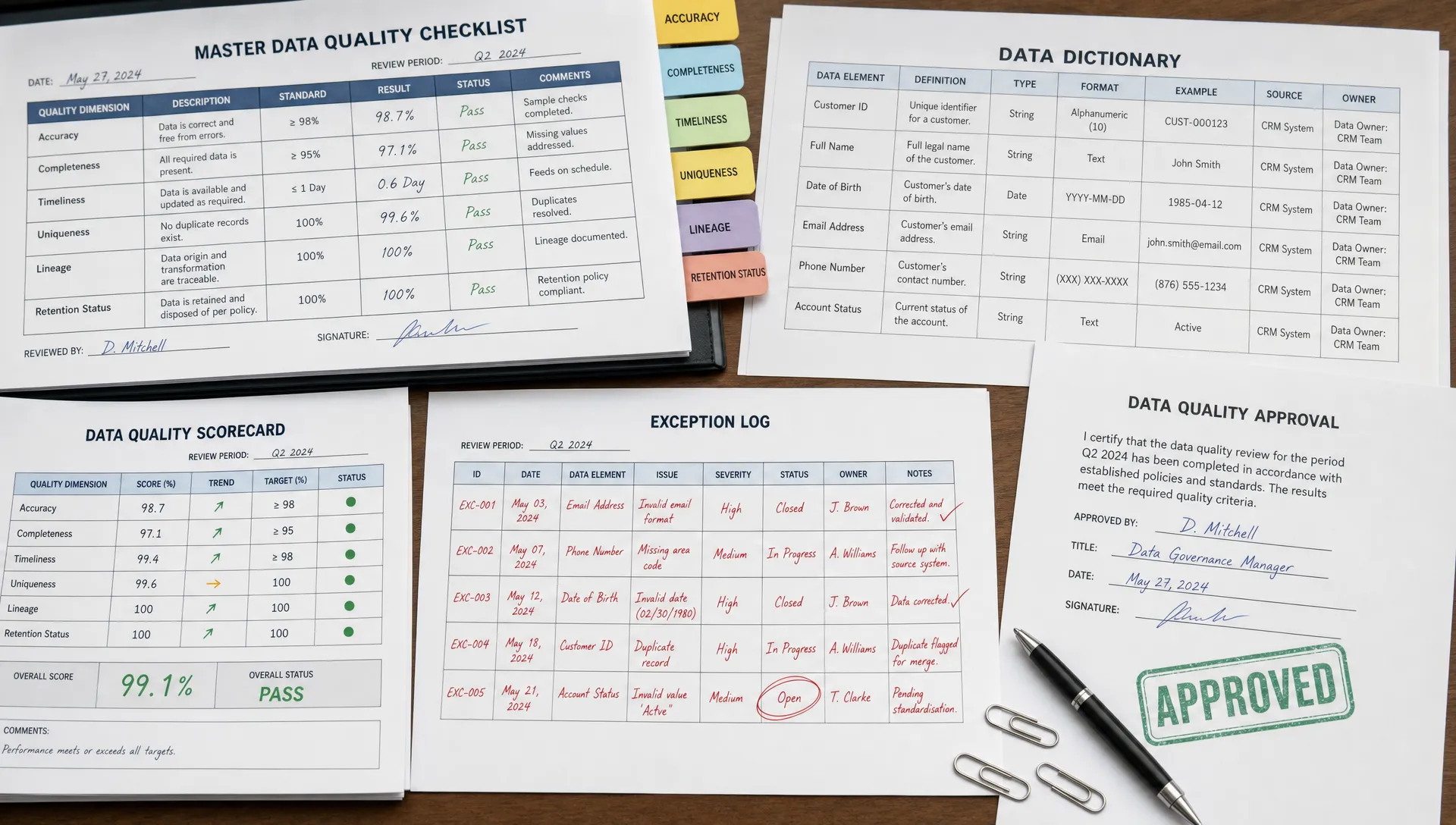 How to Build a Data Quality Programme for Compliance
