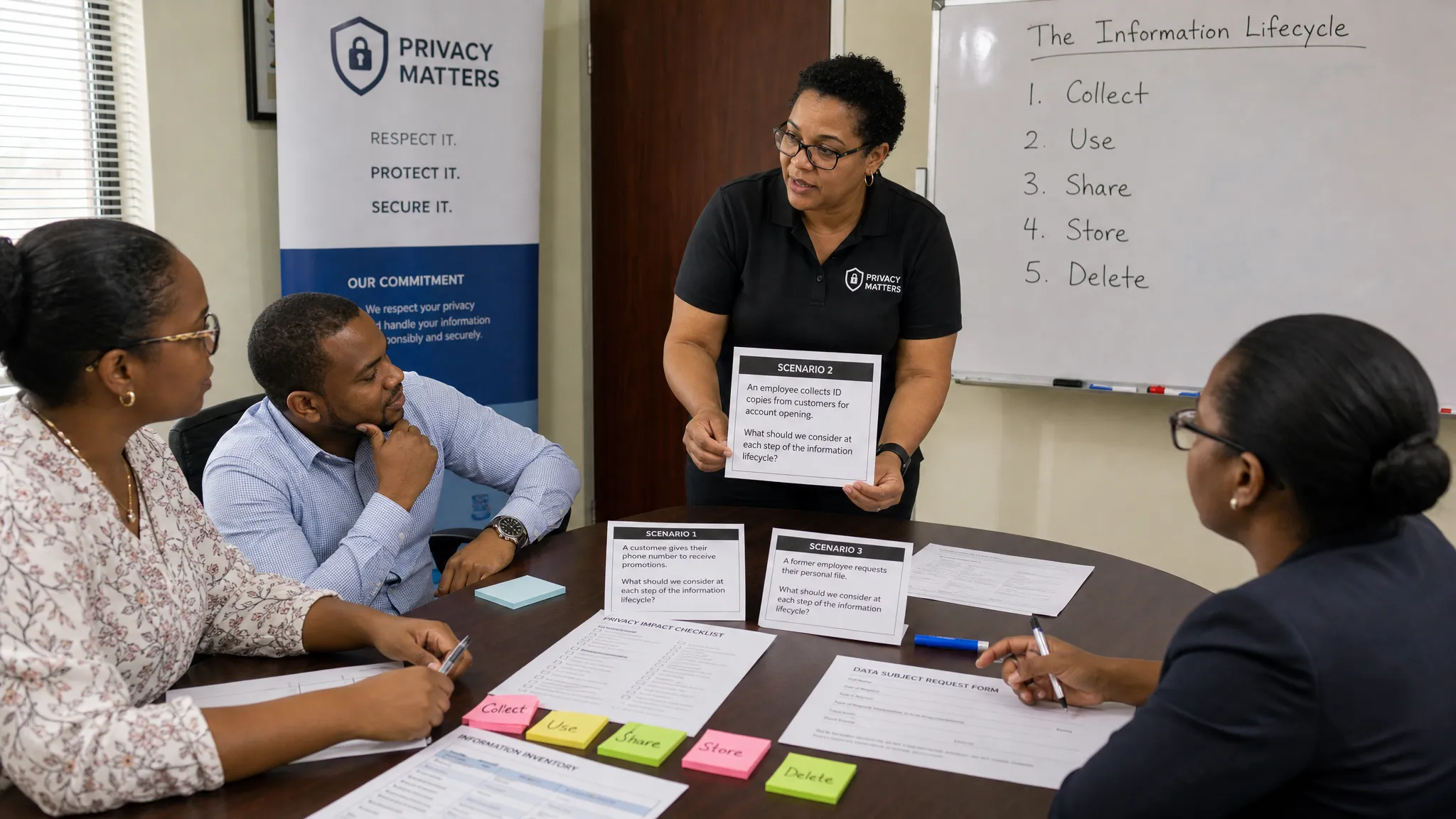 A small office training workshop where a facilitator guides employees through printed privacy scenario cards, sample forms, and sticky notes on a table, with a whiteboard listing collect, use, share, store, and delete behind them.
